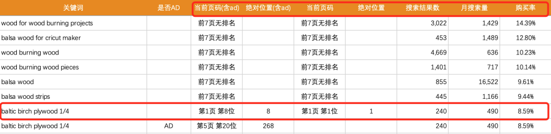 亚马逊算法大洗牌！运营重心如何转移？