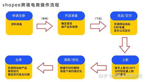 跨境电商运营工资多少钱一个月？跨境电商运营工资大概多少