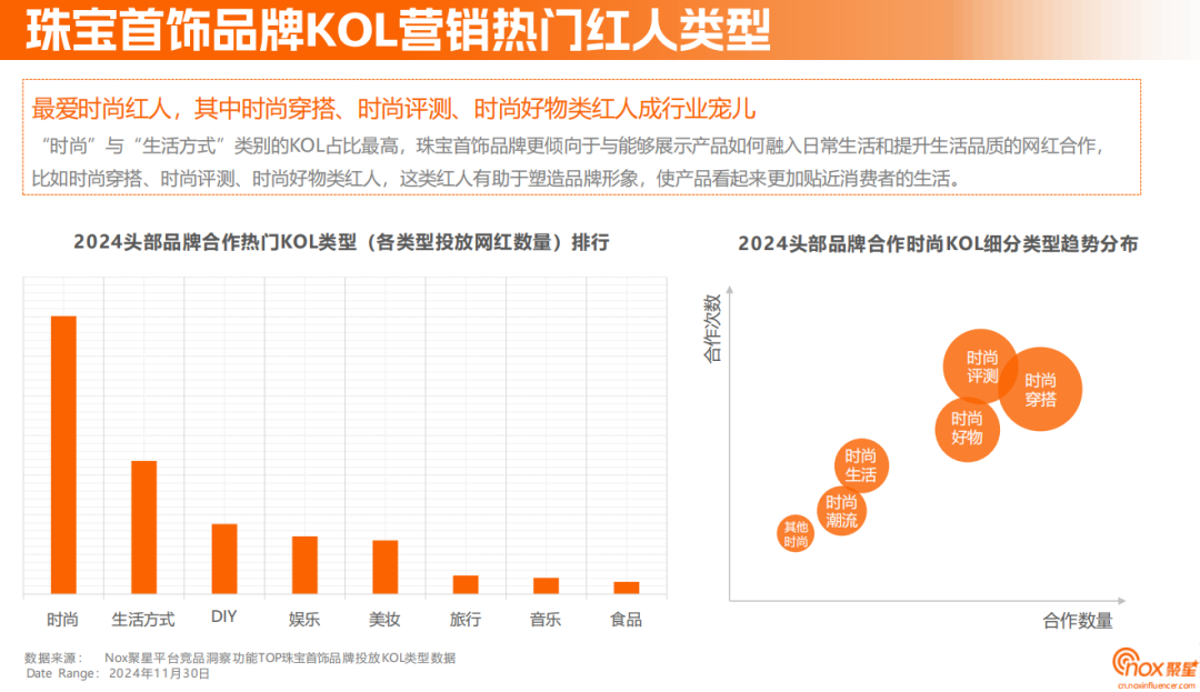 《2024珠宝首饰海外网红营销报告》：定制、智能等细分赛道黑马频出，珠宝品牌海外突围之径各有千秋