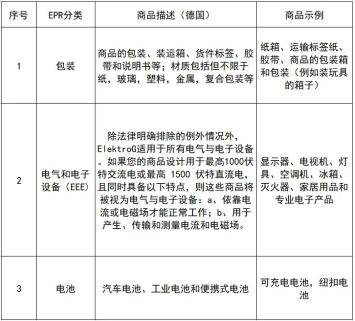 保姆级教学 Temu品牌备案、EPR备案操作流程