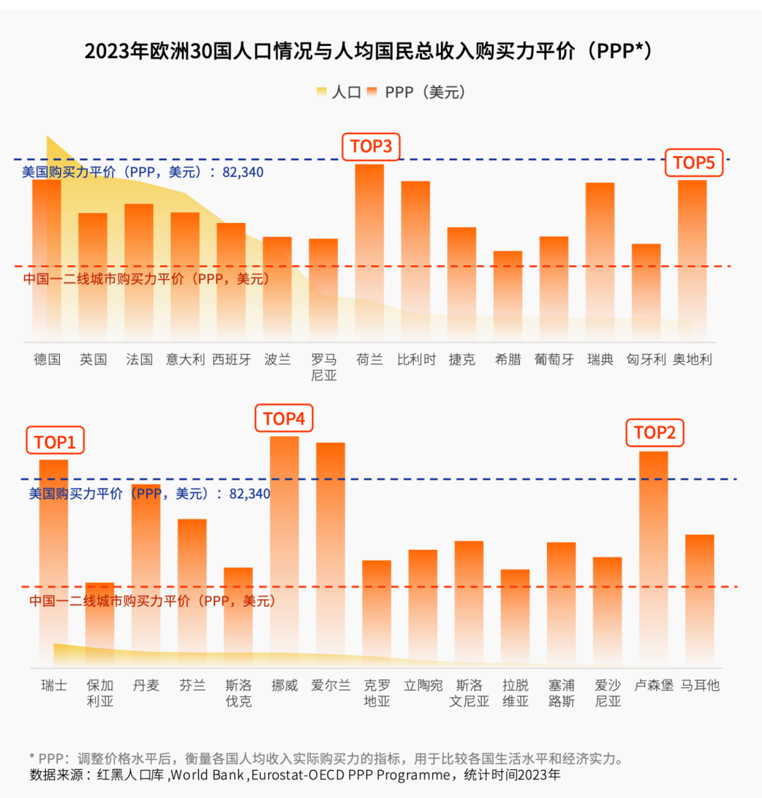 2025欧洲30国营销洞察报告：“TikTok新手村”是真香吗？