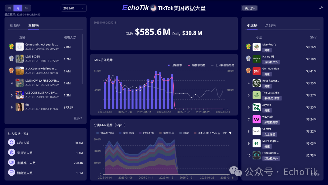 TikTok暂停在美国服务的最后一周，大量小店仍在出单！特朗普公开发文支持 TikTok 回归！