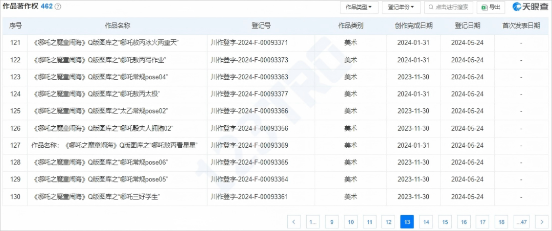 哪吒给跨境卖家的启示录：潮玩IP出海生存法则