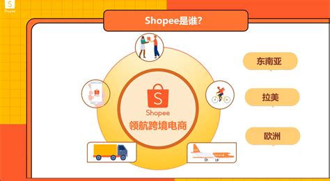 Shopee老用户广告花费返活动报告上线公告? 2025年Shopee广告返现报告如何查看