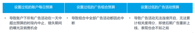 TOP运营不外传的3个广告优化技巧！