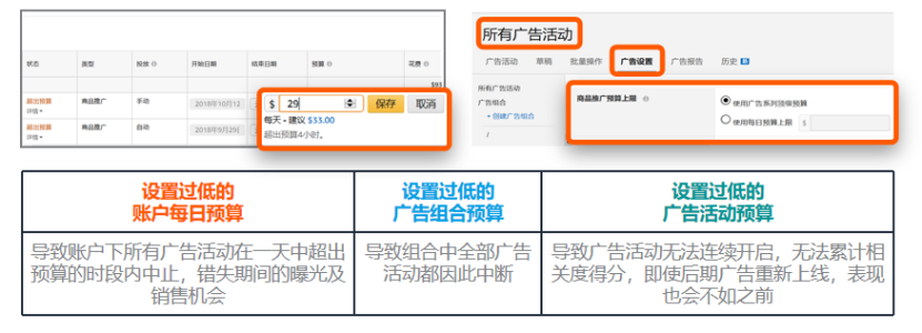 TOP运营不外传的3个广告优化技巧！