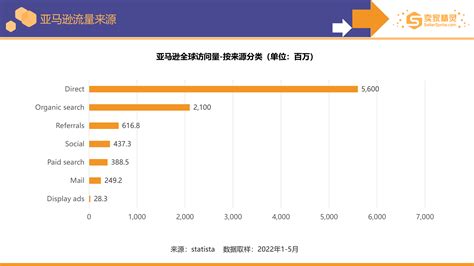 亚马逊印度PropelS3计划政策？如何申请、资格要求与优势
