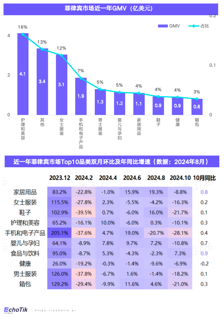 东南亚站点｜TikTok Shop 健康类目市场分析报告（2023-2024）—— EchoTik