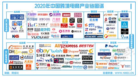 跨境电商如何创业? 2025年跨境电商创业新机遇与策略