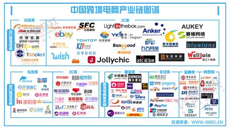 跨境电商什么东西好卖？2024年热门产品排行榜及选品技巧