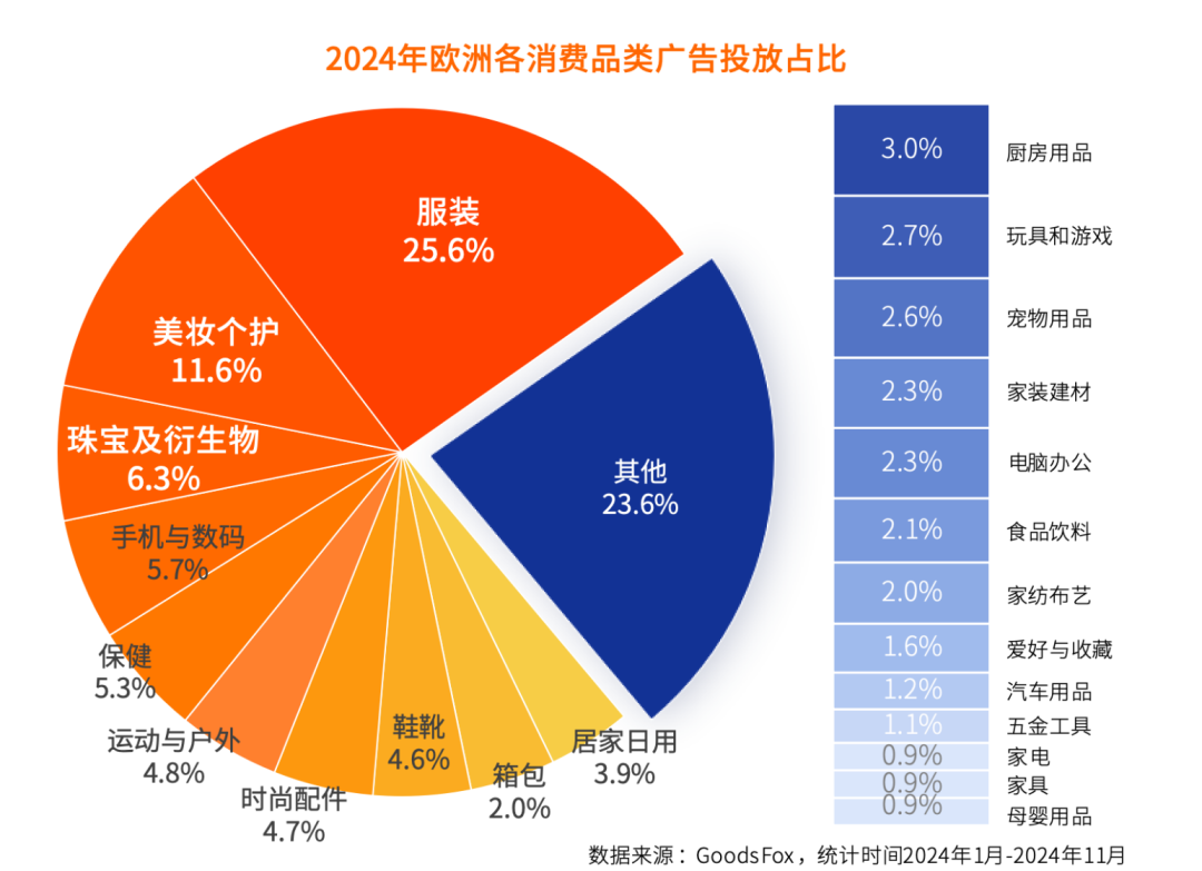 2025欧洲30国营销洞察报告：“TikTok新手村”是真香吗？