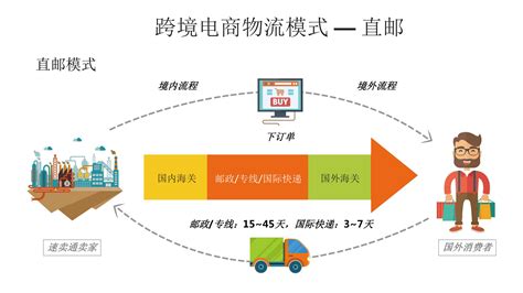 速卖通商家开店费用是多少？2025年开店费用详解