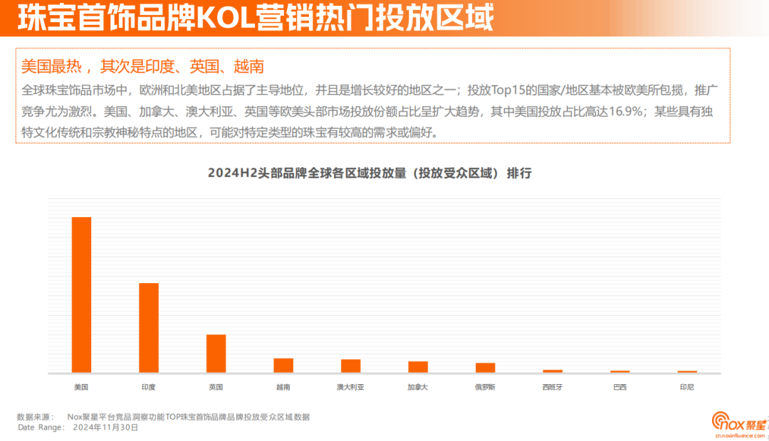 《2024珠宝首饰海外网红营销报告》：定制、智能等细分赛道黑马频出，珠宝品牌海外突围之径各有千秋