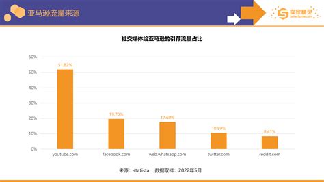 亚马逊销售额在哪里看？如何在亚马逊卖家中心查看销售报告