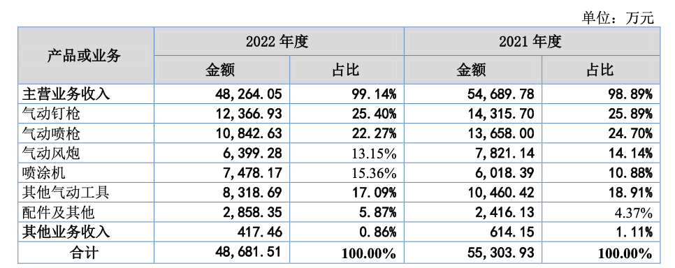 兄弟10万创业，浙江大卖要敲钟