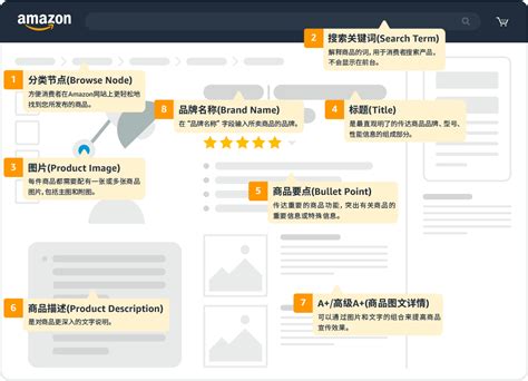 亚马逊卖家id可以给别人吗 ? 2025年亚马逊卖家ID共享风险与合规政策更新