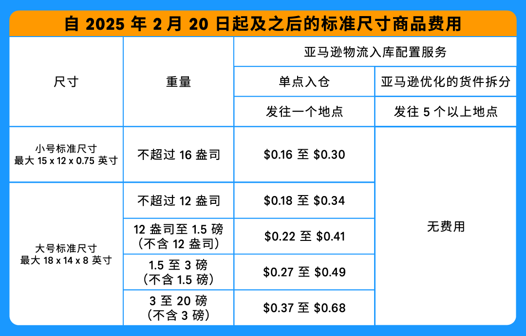 亚马逊FBA分仓要求又变了！新规即将生效，有这些变化...