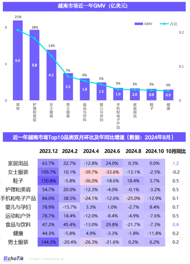 东南亚站点｜TikTok Shop 健康类目市场分析报告（2023-2024）—— EchoTik