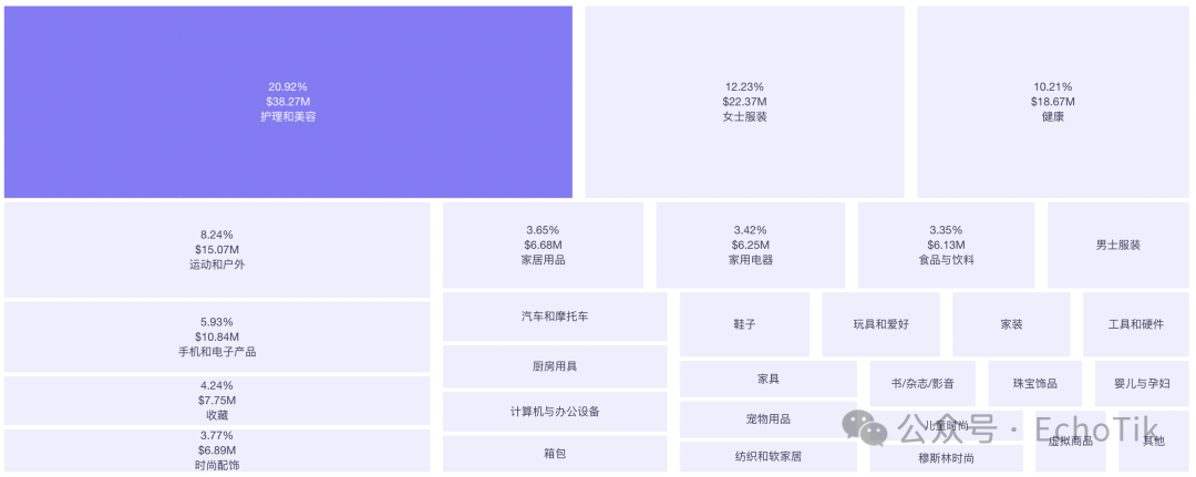 TikTok暂停在美国服务的最后一周，大量小店仍在出单！特朗普公开发文支持 TikTok 回归！