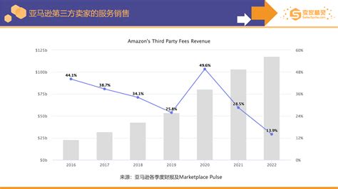 亚马逊到账时间是多久？2025年亚马逊提现时间优化指南