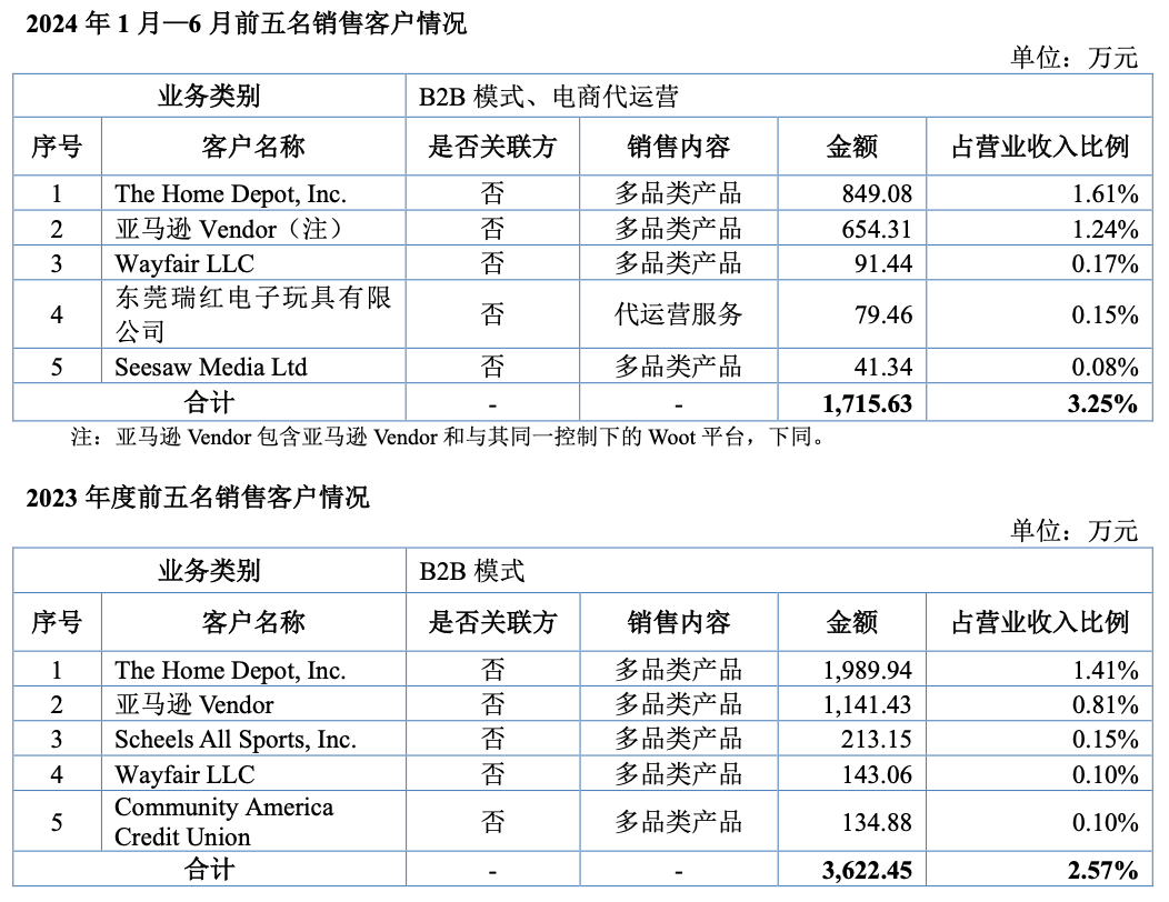 重磅！东莞大卖即将上市