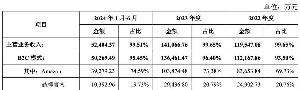 重磅！东莞大卖即将上市