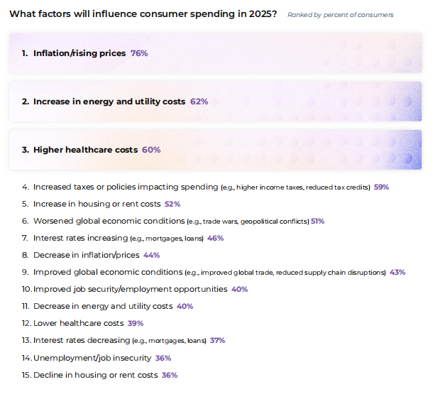 2025年美国网购趋势：亚马逊仍为消费者首选平台