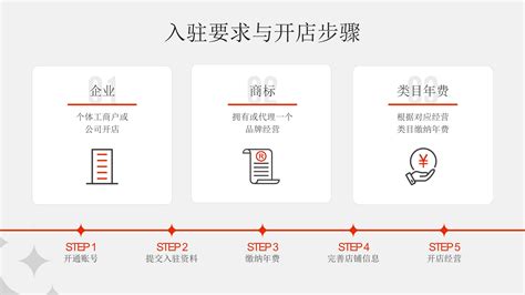 速卖通新店流量扶持期有多久? 速卖通新店流量扶持期具体时长及优化策略