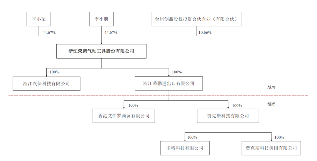 兄弟10万创业，浙江大卖要敲钟